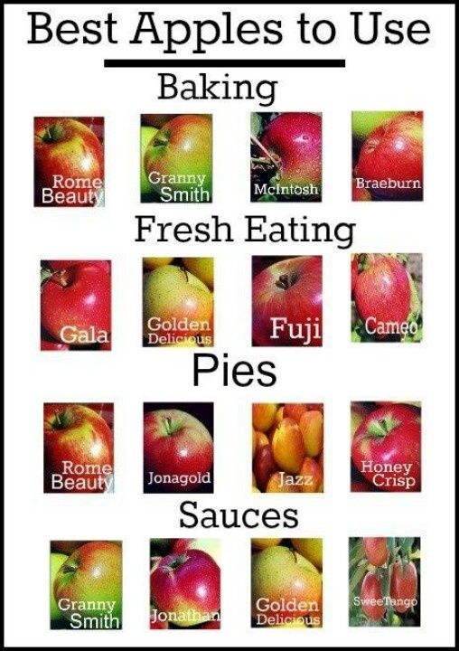 apples to use chart for kitchen 
