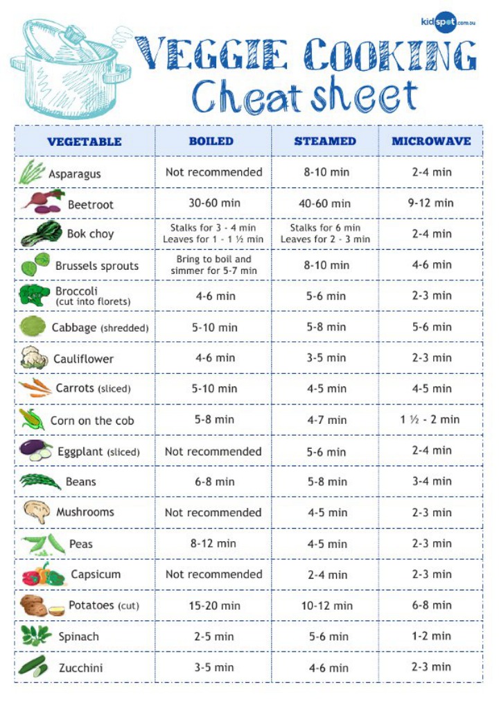Veggie Cooking Times Printable Chart